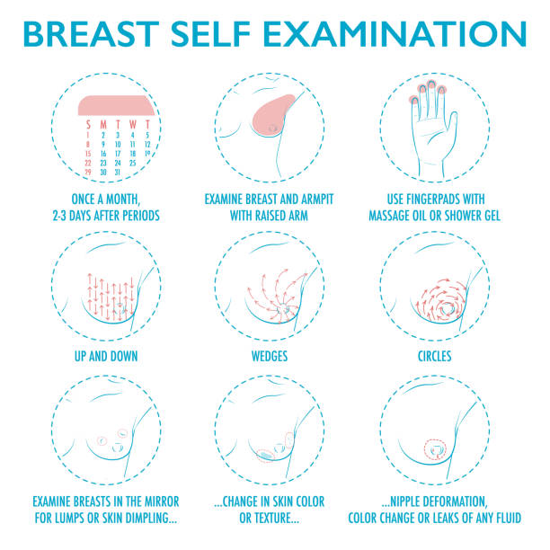 Self exam instruction breast cancer